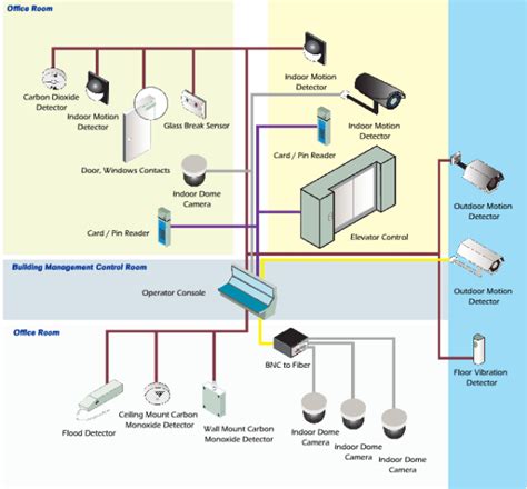 low voltage systems examples.